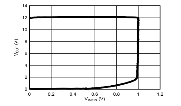 Texas Instruments contrôleur Buck LM25190